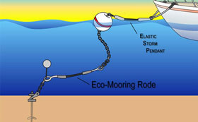 eco mooring diagram